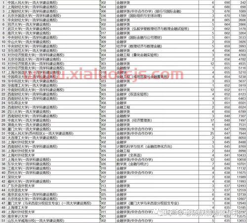 大专金融学什么专业好（大专的金融专业有什么）