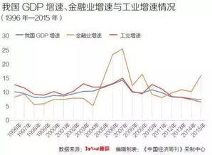 服务业金融占gdp比例（金融服务产业）