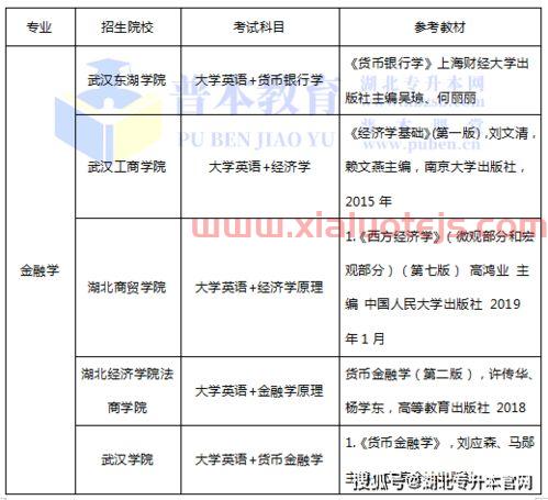 金融学最好的民办大学本科（金融学最好的民办大学本科有哪些）