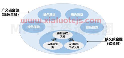 金融的狭义解释是什么意思（狭义的金融是指）