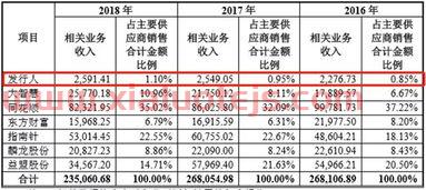 金融信息服务业未来（金融信息服务业务）