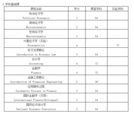 金融专业学什么科目*（金融专业学什么科目*学）