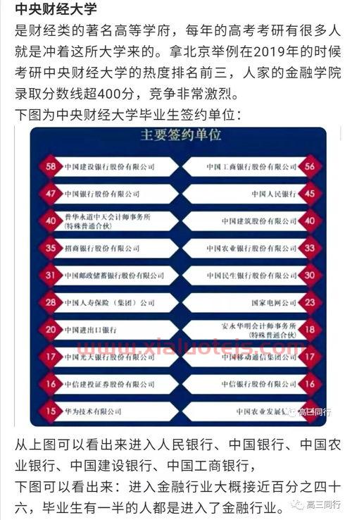 最牛的金融学专业大学排名（金融学最厉害的大学）