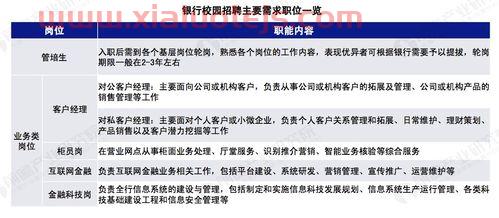 金融类专科接本学什么专业（金融类专科接本学什么专业好就业）