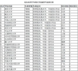 金融学专业是关于什么的（金融学专业是关于什么的学科）
