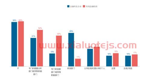 英国金融服务业的发展（英国金融服务业发展原因）