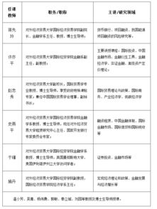 金融学专业发什么学位（金融学专业发什么学位证书）