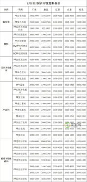 近期废品回收价格表最新（2021年各种废品回收价格明细表）