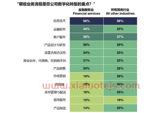 金融服务业it（金融服务业提供以下哪几种服务）