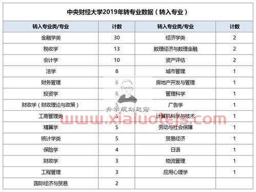为什么想转专业学金融（为什么选择金融学专业）