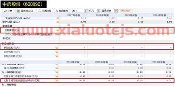 是指银行等金融机构（是指银行等金融机构之间相互借贷资金余额）