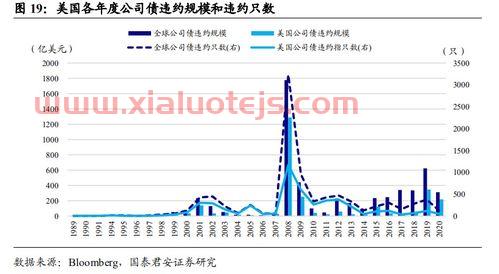 银行金融公司是债还是股（金融公司跟银行有挂钩吗）