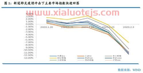 金融服务业受疫情影响（金融业在疫情中受到的影响）