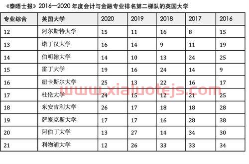 湖北学金融的大学（湖北金融专业大学排名）