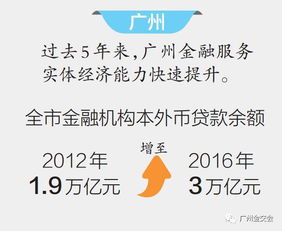 现代金融服务业应用（现代金融服务业的概念）