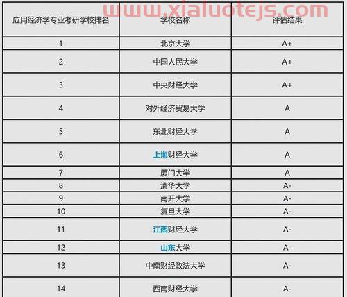 金融学专业不错的大学有（金融学专业好的大学）