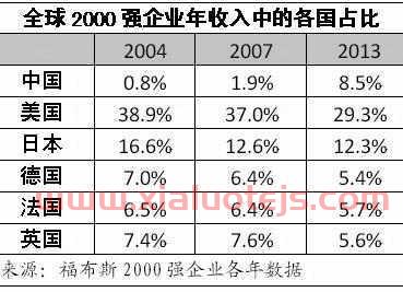 香港的金融服务业优势（香港金融服务业的发展）
