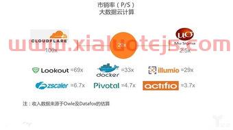 什么部门做金融服务业（什么部门做金融服务业工作）