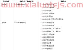 金融学跨考农学专业考什么（金融学跨考农学专业考什么专业）