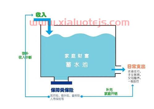 金融中的蓄水池是什么意思（资金的蓄水池）