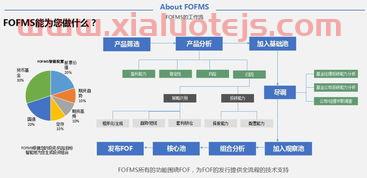金融的EVA是什么意思（金融fof是什么意思）