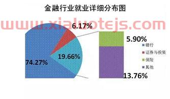 金融学专业学什么比较好（金融学哪些专业好就业）