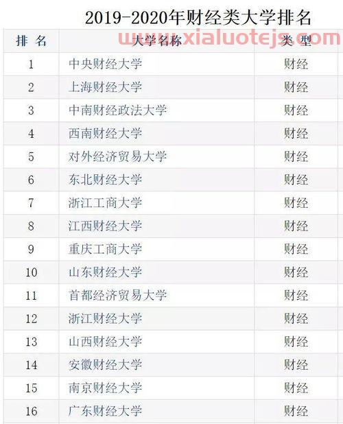 985大学中的金融专业（985大学中的金融专业有哪些）