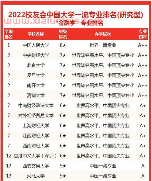中国哪所大学的金融学（中国大学金融专业排行）