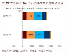 银行金融市场部是干什么的（银行金融市场部是做什么的）