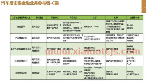 金融的赛道是什么意思（汽车金融赛道）