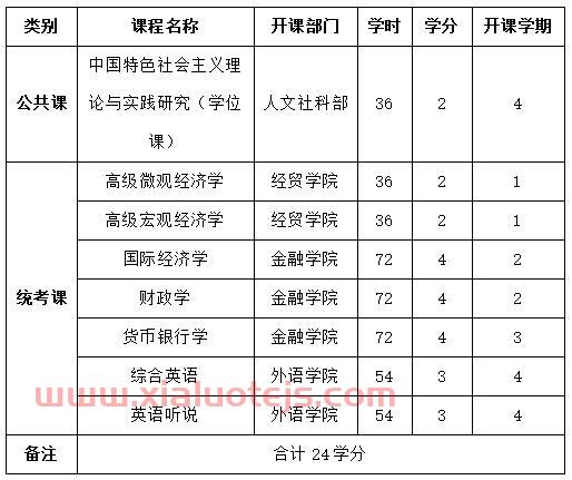 大四生金融专业学什么的（大四金融系课程表）