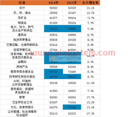 金融业和商务服务业的税率（金融服务行业税点）