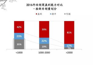 买车是选厂家金融还是银行（贷款买车是金融公司还是银行好?）