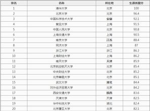 金融类的211大学（金融类的211大学名单）