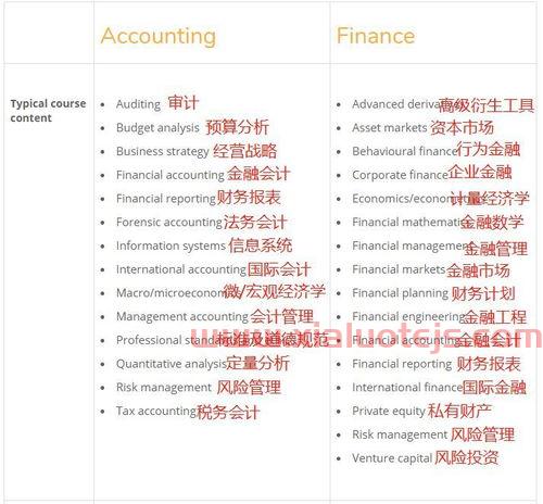 会计金融类专业要学什么（会计金融类专业有哪些）