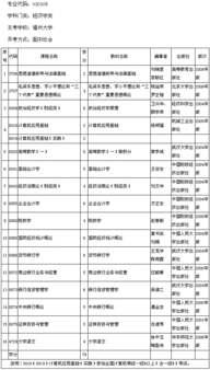 福州大学的金融学怎么样啊（福州大学的金融学怎么样啊）