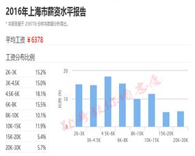 金融专业学什么软件比较好（金融专业学什么软件比较好就业）