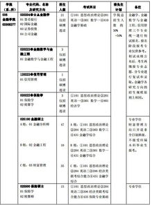 上海财经大学的金融学（上海财经大学的金融学和中外合资的金融学有什么区别）