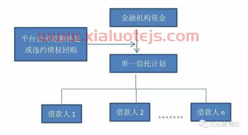 商业银行金融集团是国企吗（商业银行属于金融市场吗）
