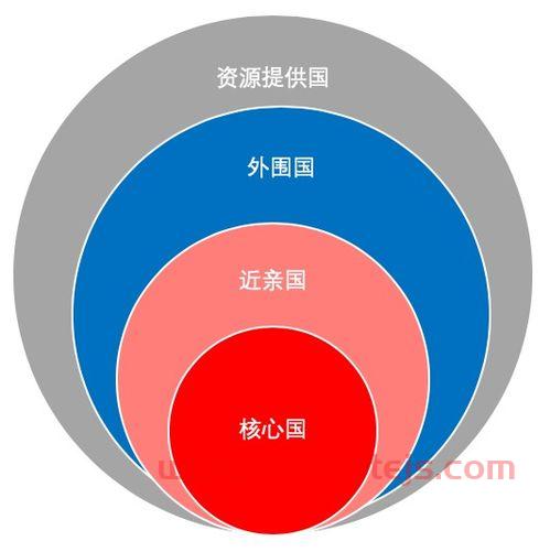 国际金融的e是什么意思啊（国际金融ef是什么意思）