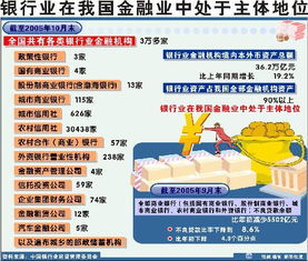 银行是金融业的顶峰（银行在金融业的地位）