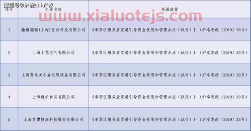 奉贤区金融服务业（奉贤区金融服务业发展现状）