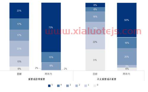 金融服务业的角色（金融服务业的职能）