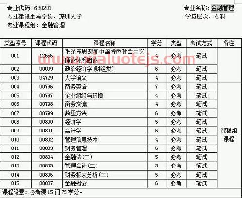 学金融专业选课选什么（学金融选科选什么）