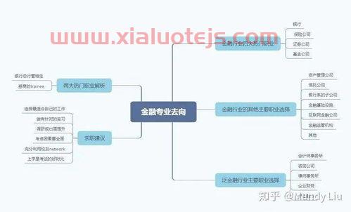 金融学专业能找什么工作（金融学专业从事什么工作好）
