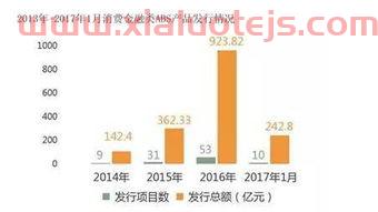 金融里的发飞是什么意思（金融发行方是什么意思）