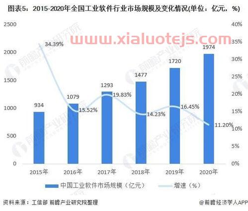 金融属于信息技术服务业吗（金融服务业是信息技术中的最大投资者）
