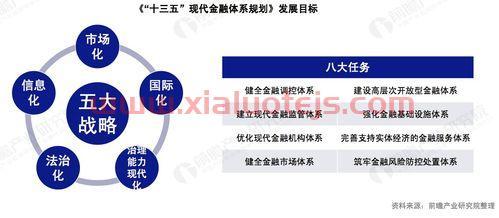 金融战略是银行发展的（金融战略是银行发展的战略吗）