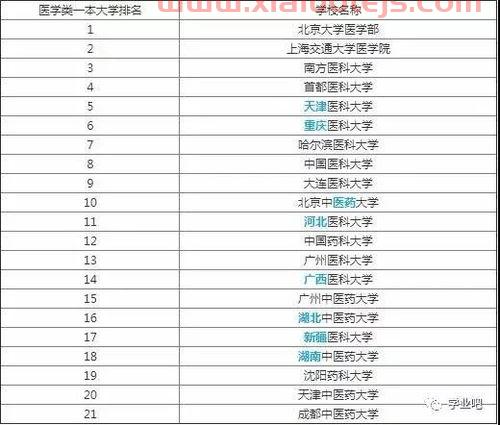 二本学金融的大学（二本学金融的大学排行榜）