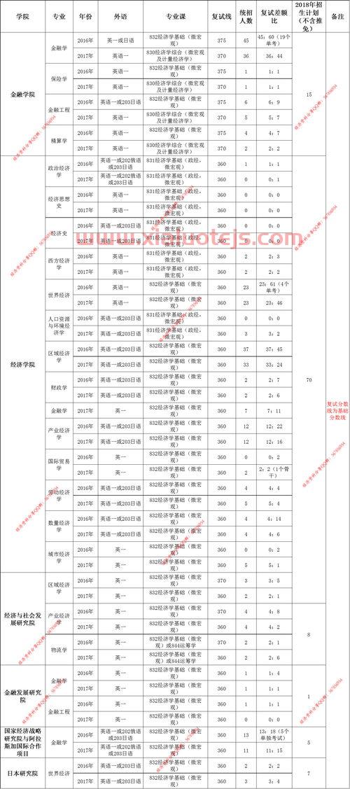 学金融有名的大学（学金融的好大学排名）